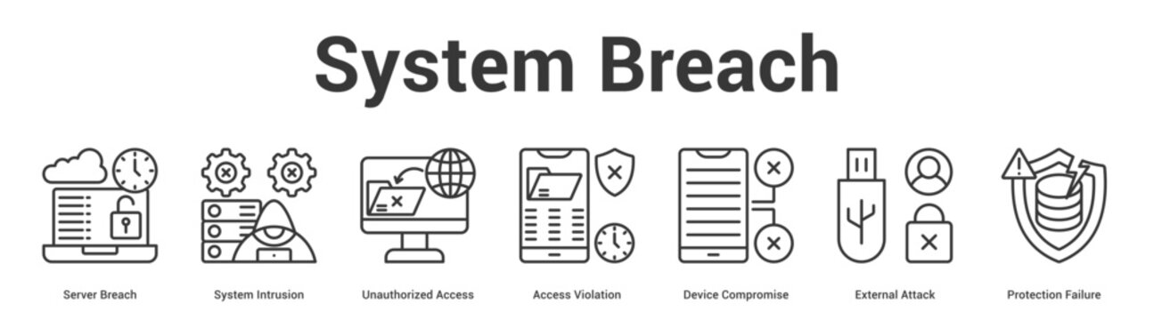 System Breach web banner icon set vector illustration concept for business with icon of Server Breach, System Intrusion, Unauthorized Access, Access Violation, Device Compromise, External Atta.