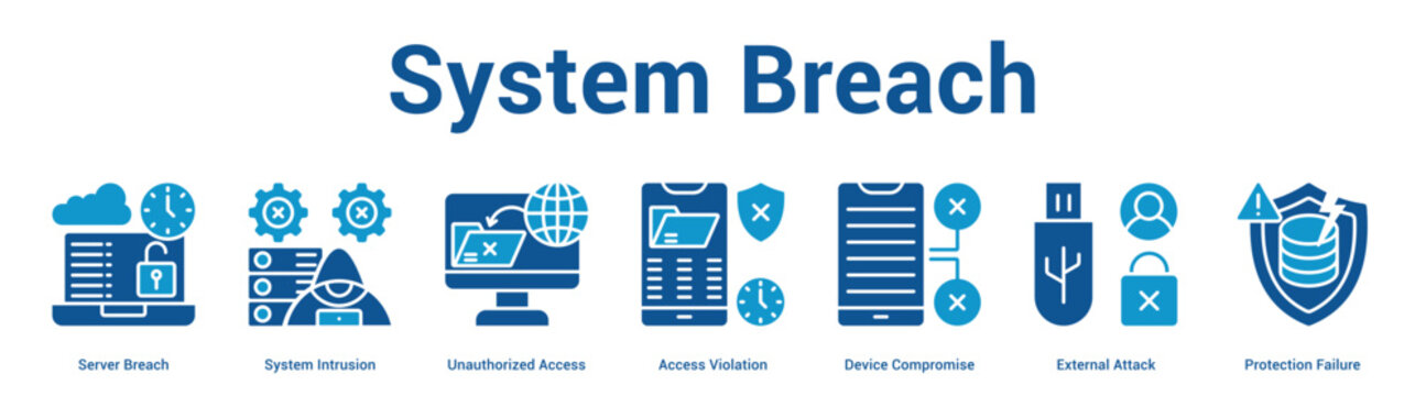 System Breach web banner icon set vector illustration concept for business with icon of Server Breach, System Intrusion, Unauthorized Access, Access Violation, Device Compromise, External Atta.