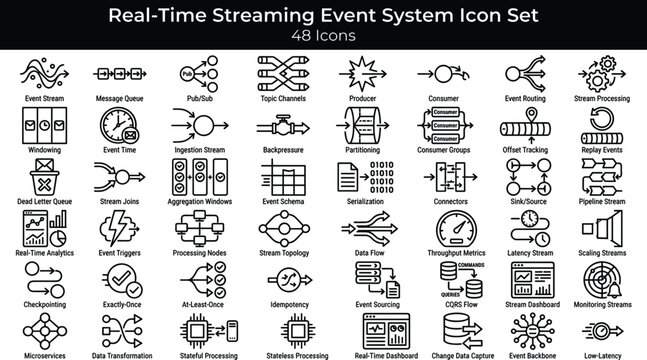 Real Time Streaming Event System Icon Set Featuring Data Pipelines, Message Queues, Processing, Analytics and Distributed Streaming Concepts