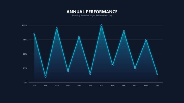 Annual Performance Line Chart Data Visualization, Stock Market Trend Analysis, Business Growth Report