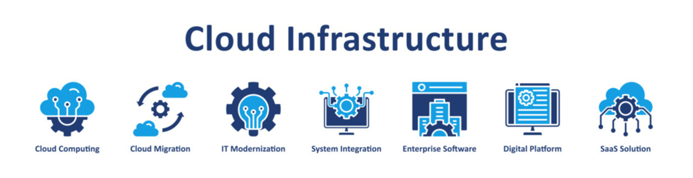 Cloud Infrastructure icon banner and collection