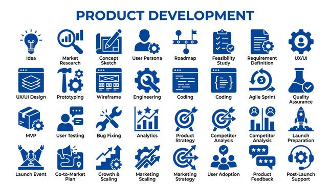 Product Development Process Icons Set Illustrating Business Startup Stages From Idea Generation To Launch And Post Support