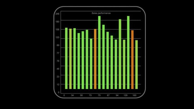Sales performance chart showing data trends over various time intervals in a straightforward visual format.