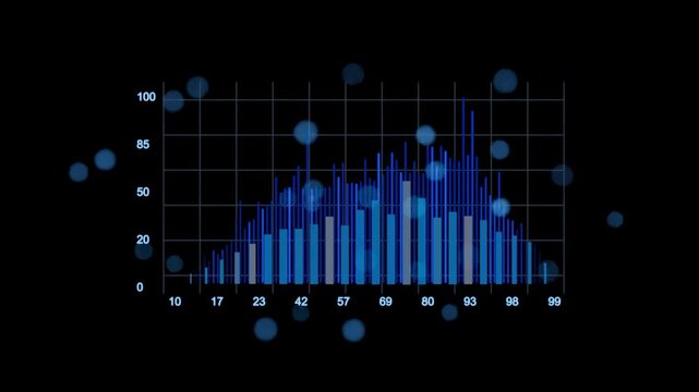 Data visualization shows bar chart with blue bars and circular dots on black background, features distribution over range of numbers.