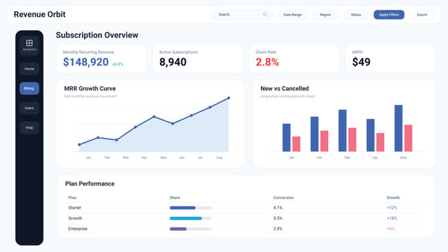 SaaS Subscription Dashboard UI Revenue Analytics Admin Panel Billing and MRR Growth Web App Interface Business Metrics UX Design