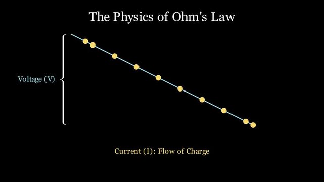 The Physics of Ohm's Law