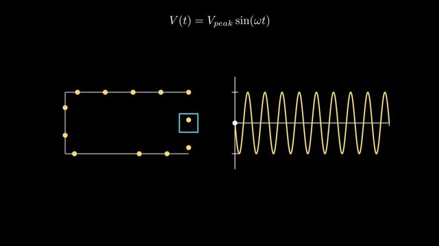 Alternating Current