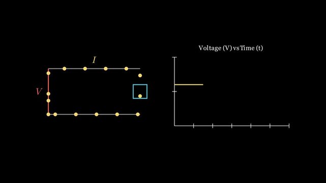 Direct Current