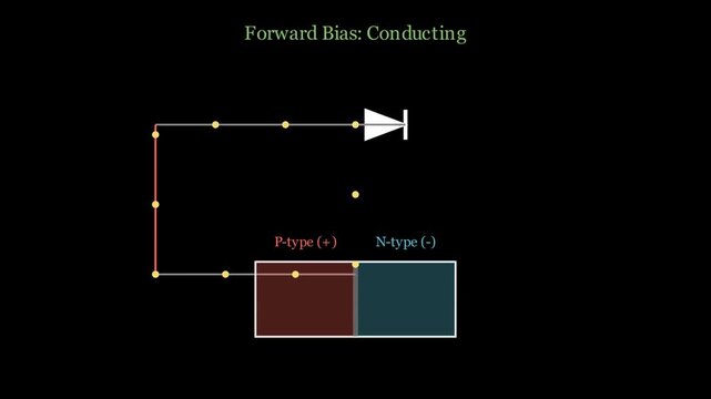 Basic principles of diodes