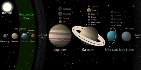 The Solar System Illustration (8 Planets and Their Moons, The Belts, Habitable Zone, and The Sun in Realistic Visuals and With Text) – Solar System Planet Illustration © Zhafran Visuals