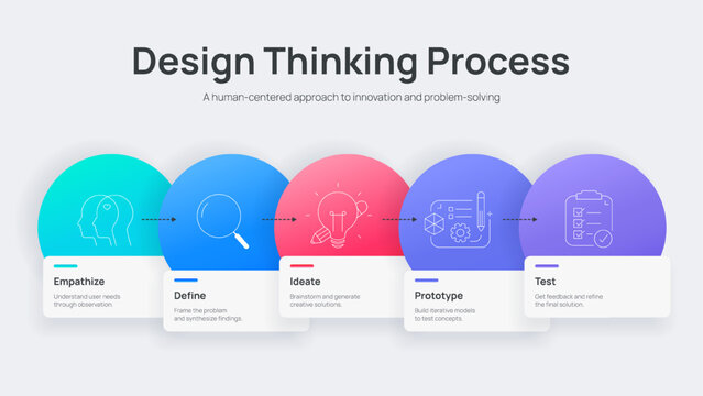Design thinking process infographic diagram chart illustration banner template with icon vector for presentation has empathize, define, ideate, prototype and test, five steps with circle timeline.