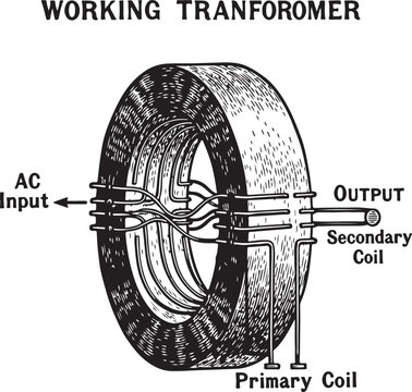 How Alternating Current Transformers Work StepUp StepDown Principles vector illustration