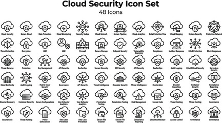 Obraz premium Cloud security icon set with data protection encryption access control network defense and modern cybersecurity outline vector symbols collection