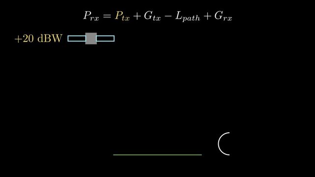 Link Budget calculation