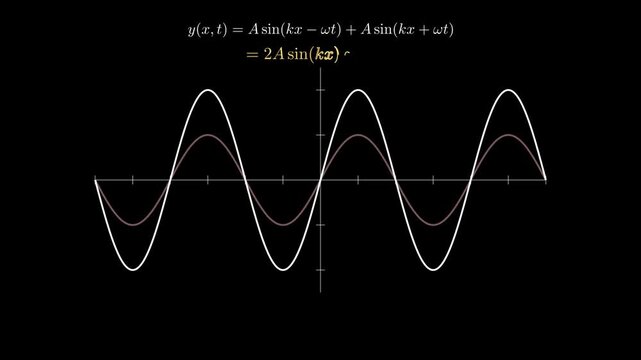 Physics of standing waves