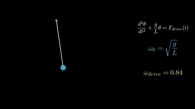 A simple pendulum and the equations that describe its motion and resonance