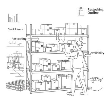 Detailed outline illustration of warehouse inventory management and restocking process featuring a worker organizing packages