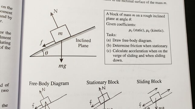 Inclined plane physics problem with block, forces, and friction.