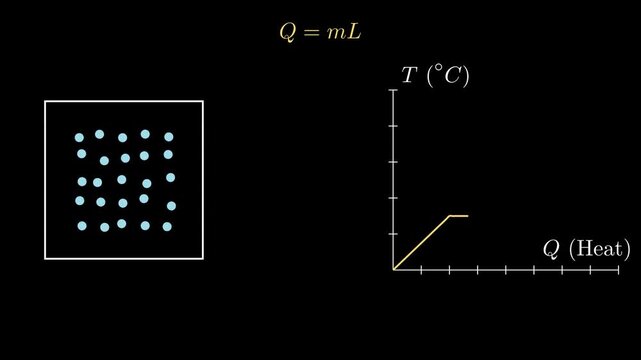 The concept of latent heat