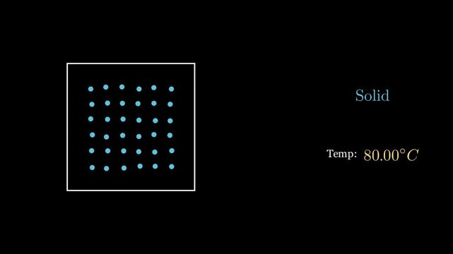 The concept of phase change in physics