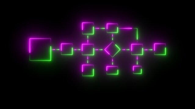 Neon flowchart diagram with glowing purple and green square and diamond nodes connected by lines on a solid black background