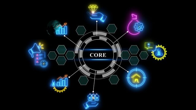 Central circular hub with the text core surrounded by glowing neon business including a diamond, money bag, house, megaphone, and bar charts connected by thin white lines on a black background