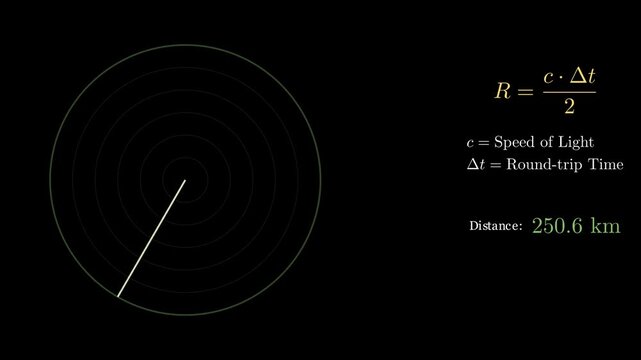 The physics of radar