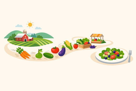 Flat vector illustration of the local food journey showing fresh vegetables and fruits moving along a path from a rural farm and market stall to a healthy salad plate on a white background.