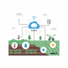 Fototapeta premium Smart Farming Technology Innovative Solutions for Sustainable Agriculture