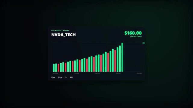 Animation of Rising Tech Stock Market Bar Graph on Dark Digital HUD