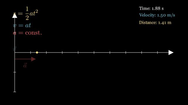 The physics of motion
