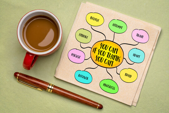 You can if you think you can, practical rule of performance. What you believe you can do sets the upper boundary of what you will even attempt. Infographics mind map.