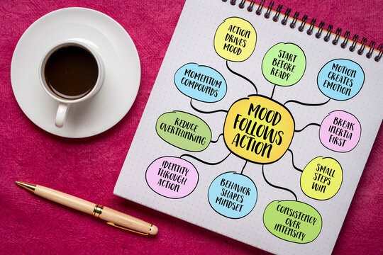 Mood follows action - a principle suggesting that behavior drives emotional states, not the other way around. Infographics mind map.