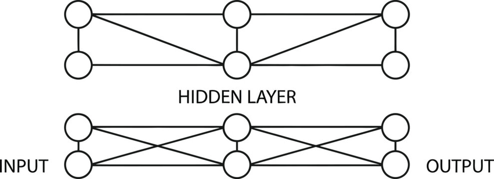 Neural Network Architecture Diagram with Hidden Layer for Deep Learning and Artificial Intelligence Applications