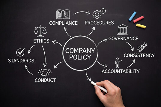 Company policy mind map with key terms drawn in chalk on a blackboard