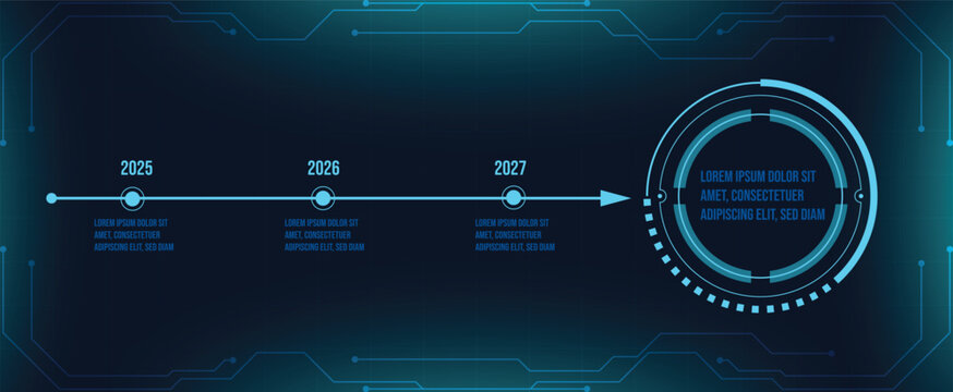 Futuristic timeline infographic with HUD circle and tech interface background