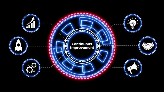 Continuous improvement for business growth strategy. Dynamic animation illustrates business growth concept through continuous improvement strategies, featuring a spinning gear and icons.