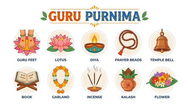 Guru Purnima Symbols with Guru Feet Lotus Diya Prayer Beads and Temple Bell