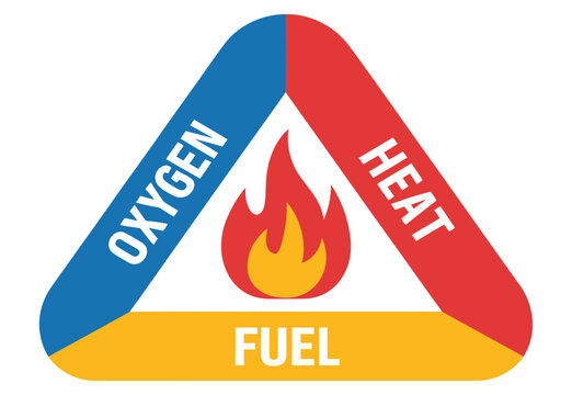 Fire Triangle Oxygen Heat and Fuel Fire Safety Vector Illustration