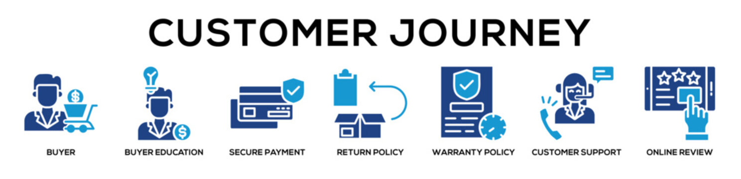 Glyphcolor - Customer Journey web banner icon vector illustration concept