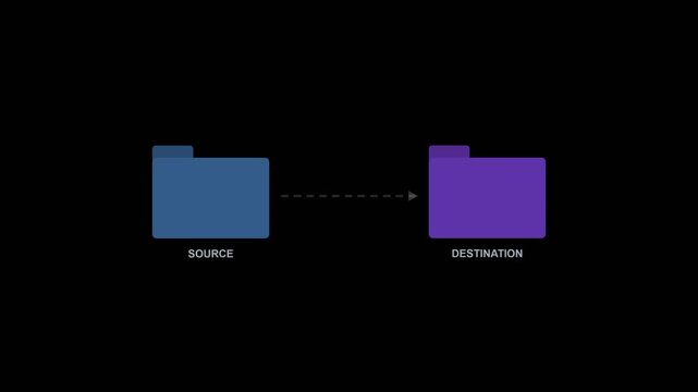 A digital graphic showing a blue source folder moving to a purple destination folder on black background 