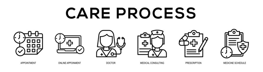 Fototapeta premium Care Process web banner illustration concept