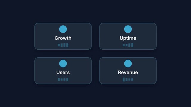 Animated business dashboard with key performance indicators and data visualization.