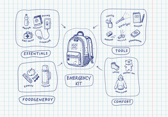 Emergency kit infographic in notebook doodle style on grid paper with go bag and four categories: essentials, tools, food and comfort. Blue pen hand-drawn vector for survival guide and safety poster. © elinacious