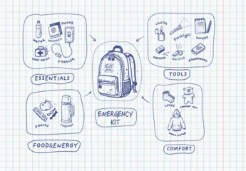 Emergency kit infographic in notebook doodle style on grid paper with go bag and four categories: essentials, tools, food and comfort. Blue pen hand-drawn vector for survival guide and safety poster. © elinacious