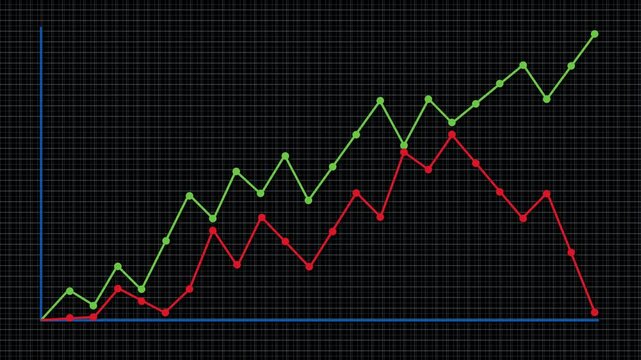 Business line graph showing green growth trend and red declining data on dark grid background in motion.