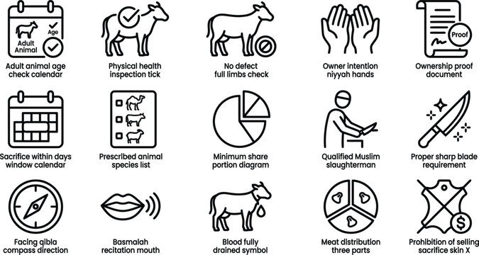 Eid ul Adha Qurbani Rules Line Icons &ndash; Islamic Guidelines, Halal Sacrifice Checklist Vector Set