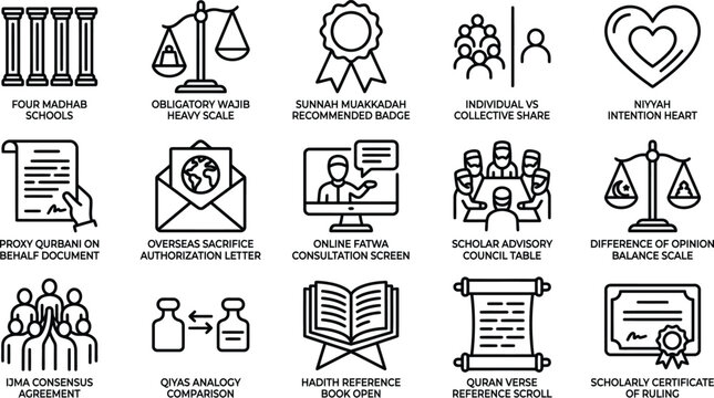 Islamic Jurisprudence Line Icons &ndash; Fiqh Concepts, Qurbani Rulings, Fatwa, Madhab Vector Set