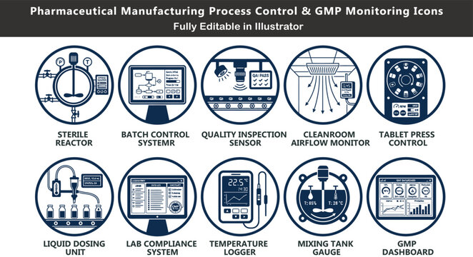 Pharmaceutical manufacturing vector icons set, top view GMP process control system, sterile reactor, batch control, cleanroom monitoring, quality sensors CAD