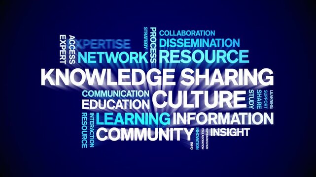 Knowledge Sharing Culture animated word cloud-text design animation tag kinetic typography seamless loop.